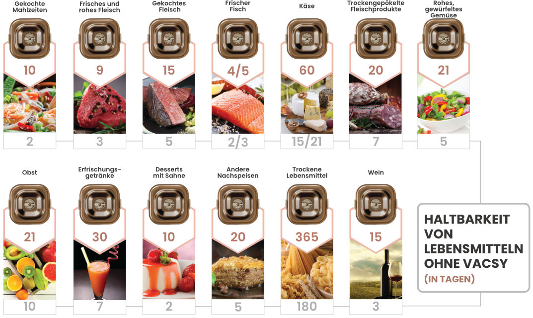 FOOD-SHELF-LIFE-WITH.png FOOD-SHELF-LIFE-WITH.png