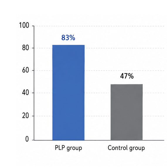 patients-with-marked-improvements.jpg